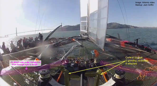 America's Cup Artemis Racing AC72