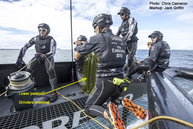 America's Cup ETNZ lowered the pedestals on their second AC72, to reduce windage