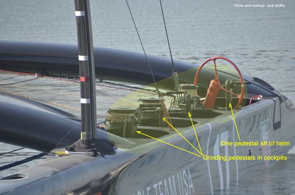 America's Cup Oracle Team USA AC72