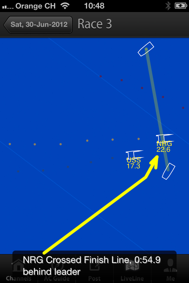 America's Cup Tactics at the last rounding mark