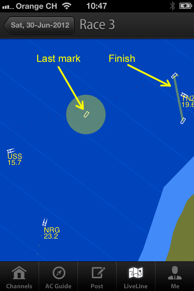 America's Cup Tactics at the last rounding mark