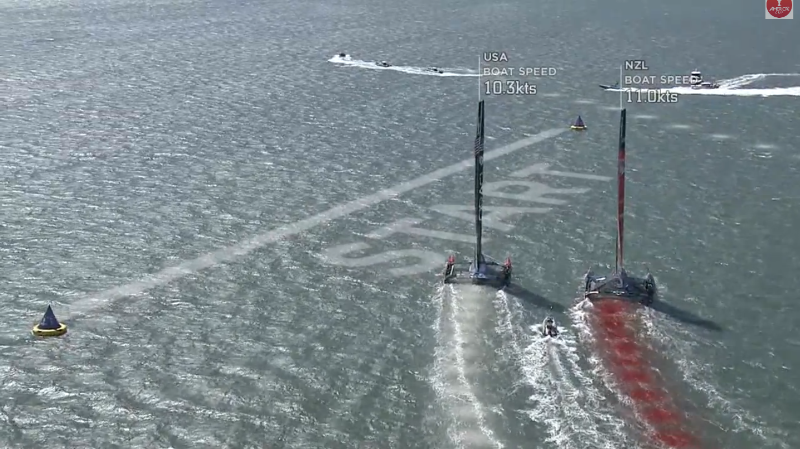 America's Cup The gun has gone off - notice that the LiveLine graphics have turned the start line white.  Spithill in OTUSA is luffing Barker in ETNZ to hold him away from the line.