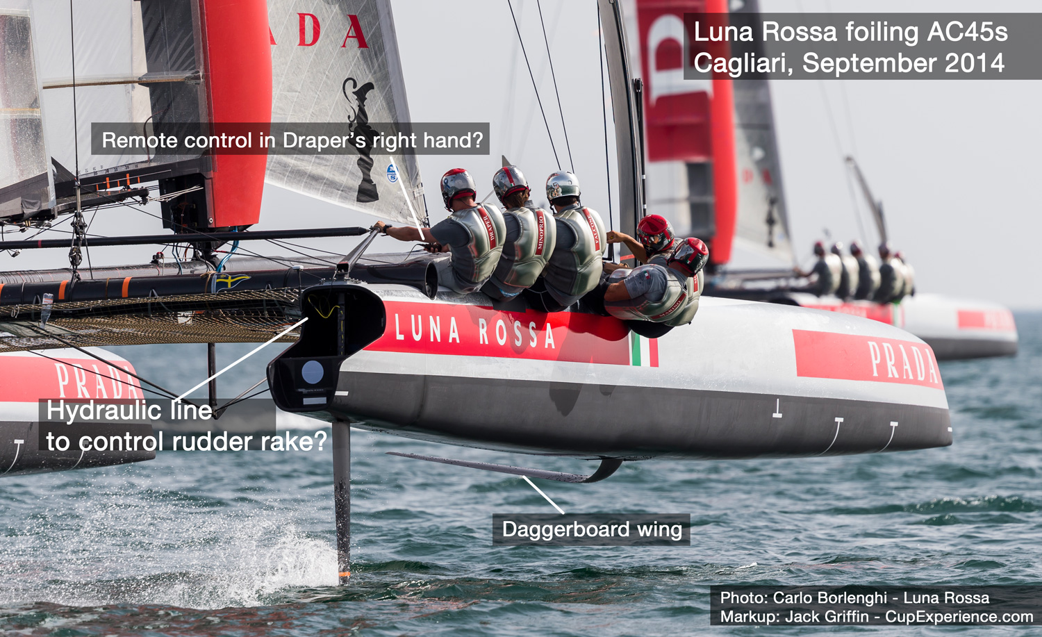 2017 America's Cup - Luna Rossa has modified two AC45s for testing