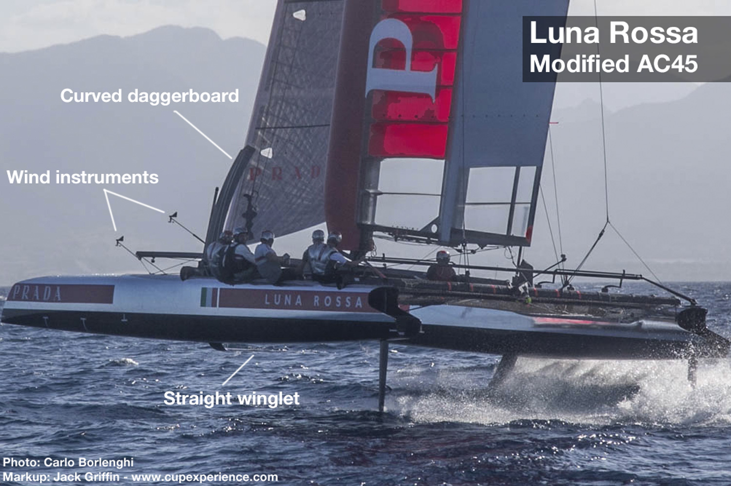 Luna Rossa has modified two AC45s for testing