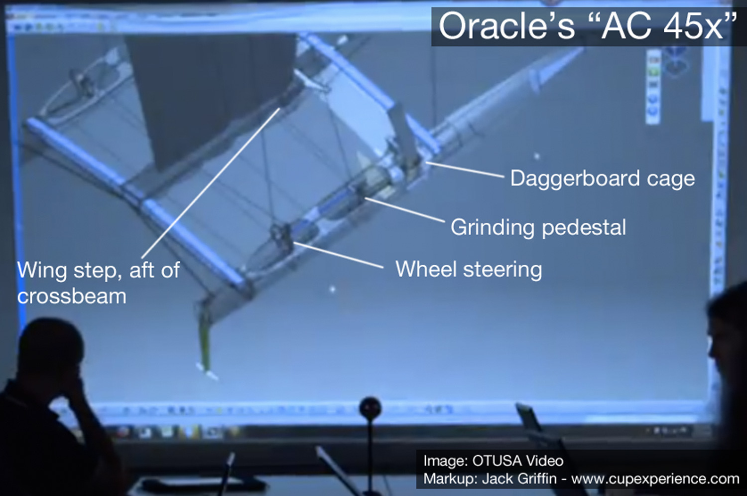 2017 America's Cup - AC45x rendering Oracle Team USA
