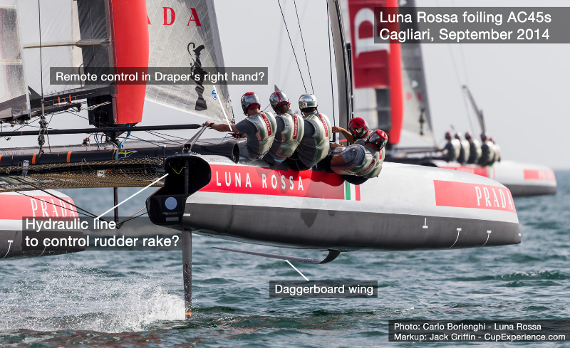 America's Cup Luna Rossa Foiling AC45