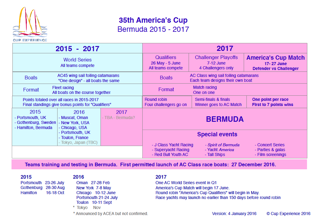 AmericasCupSchedule