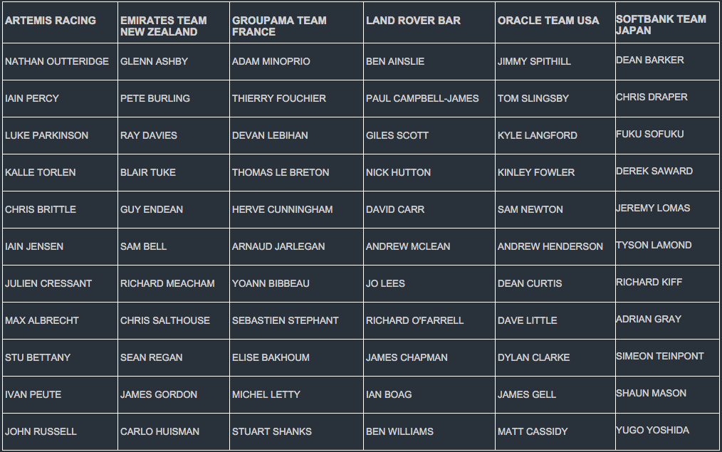 UpdatedCrewlistsforOman