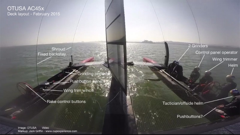 OraclesTestBoatEvolution