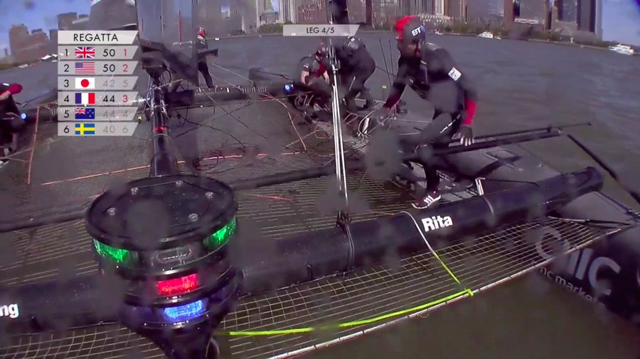 All three lights flashing on BAR. The green light means he is within five boatlengths of the course limit. Ainslie felt Japan did not give him enough room at the course limit. The red light means Ainslie has protested Japan. The blue light means he has a penalty - for going outside the course limits. The umpires ruled that Japan gave him enough room but Japan picked up a penalty of their own when the current took them outside the boundary.