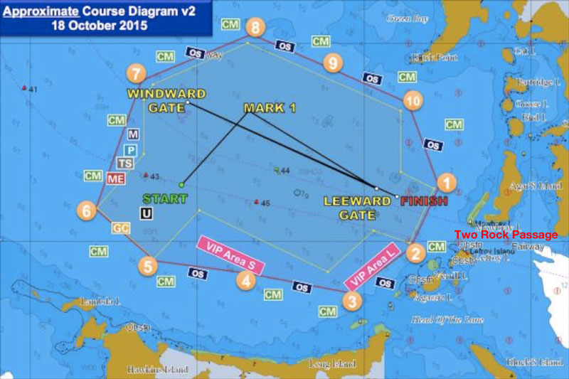 America's Cup The race course was very short - typically two tacks or gybes on each leg. 