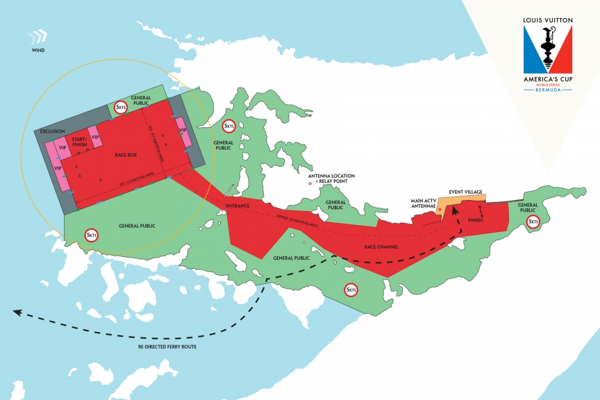 America's Cup The Race Committee had hoped to have the second race of each day finish in Hamilton Harbor.