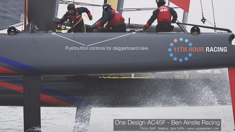 America's Cup pushbutton controls for the daggerboards