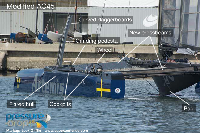 America's Cup Artemis Racing's AC45x "Turbo"