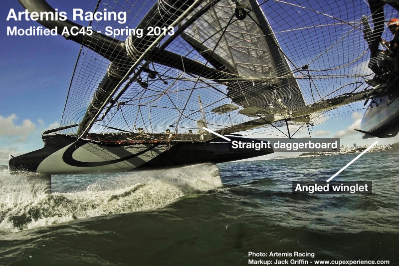 America's Cup Artemis Racing AC45