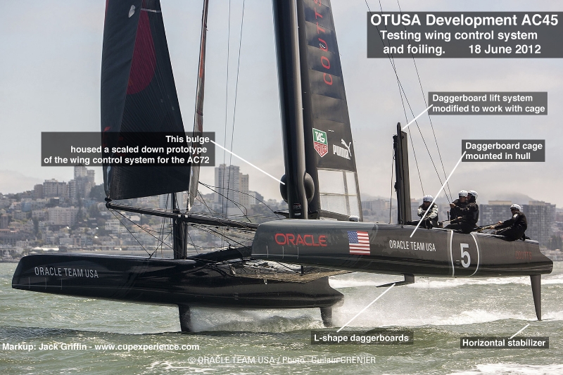 America's Cup Oracle Team USA AC45