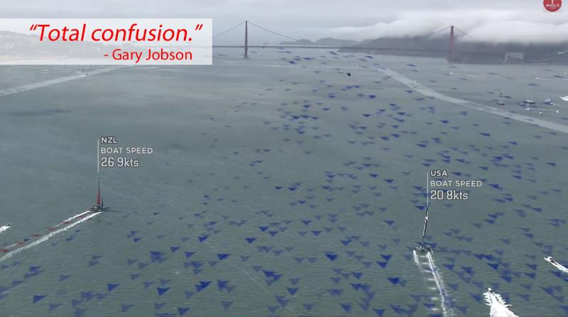 America's Cup OTUSA made tactical errors that allowed the Kiwis to gain the lead