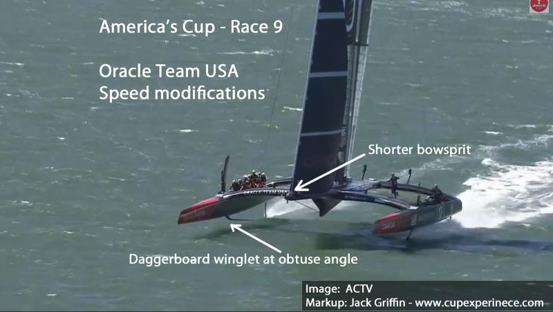 America's Cup Race 8 OTUSA