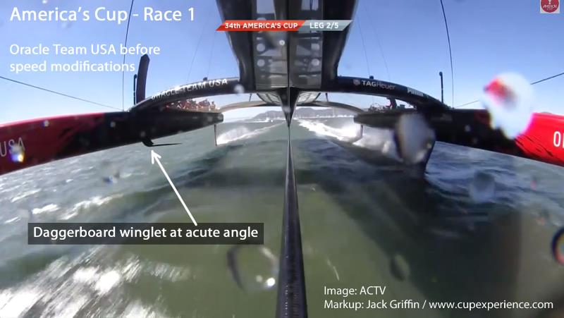 America's Cup In Race 1 OTUSA used daggerboards with the winglets set at an acute angle to the main board. This makes foiling more stable but has more drag.