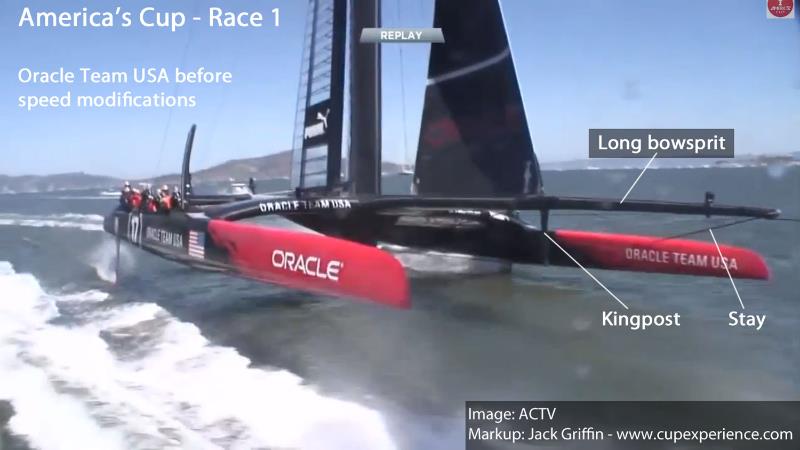 America's Cup OTUSA in Race 1 with the longer bowsprit. Notice the kingpost below the corner of the jib, and the stay from the bottom of the kingpost to the end of the bowsprit.