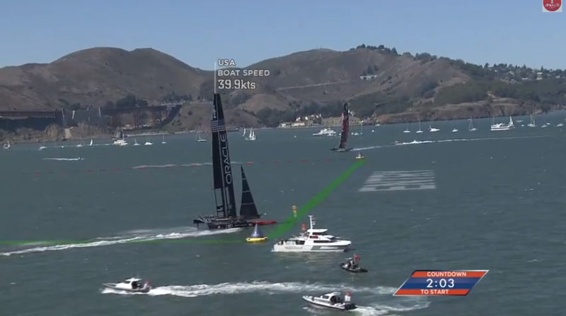 America's Cup The port tack boat, OTUSA, may enter the start box 10 seconds ahead of the starboard tack boat, ETNZ.