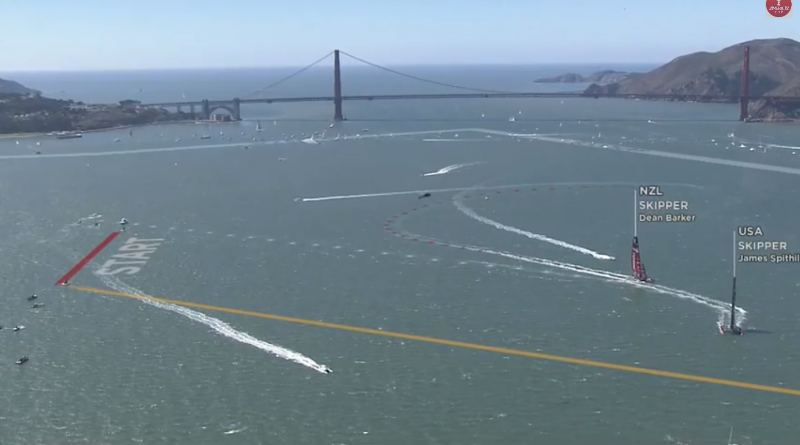 America's Cup OTUSA starts their turn back to the starting line. The yellow line is the "layline" to the downwind end of the starting line. If you sail below that, normally you would be slow or need to tack twice to get back to the starting line.