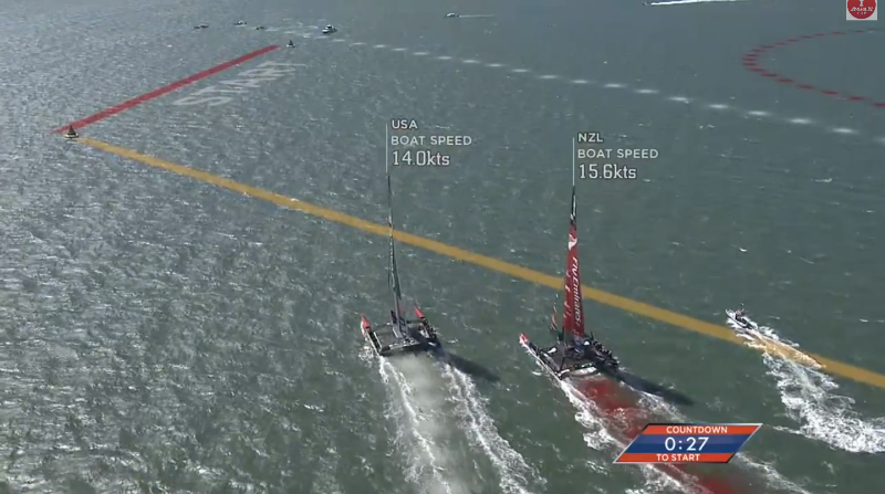 America's Cup With under 30 seconds to go, both boats are below the layline.
