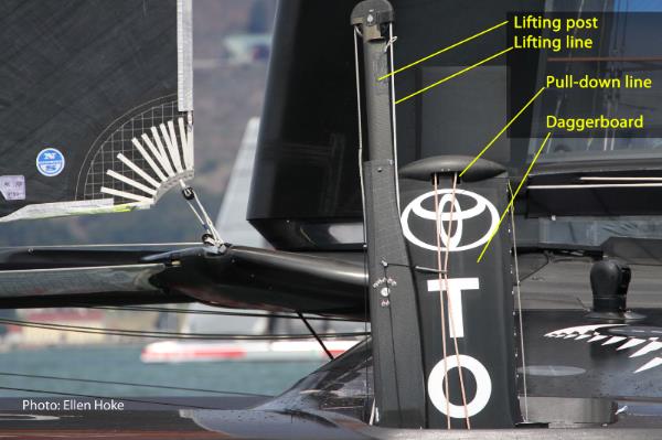 America's Cup AC72 Details