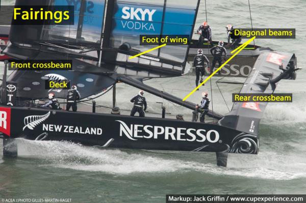 America's Cup Emirates Team New Zealand has continuously upgraded their aero package.