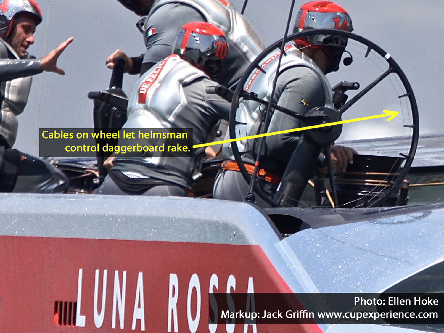 America's Cup The helmsman controls daggerboard rake. Luna Rossa has lines on the wheel. 