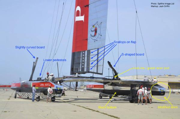 America's Cup Luna Rossa's AC72 
