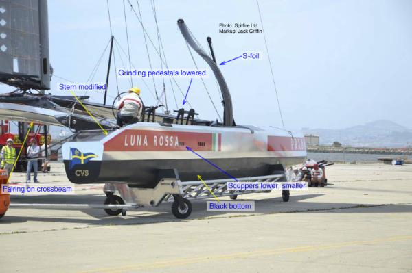 America's Cup Luna Rossa's AC72 in California