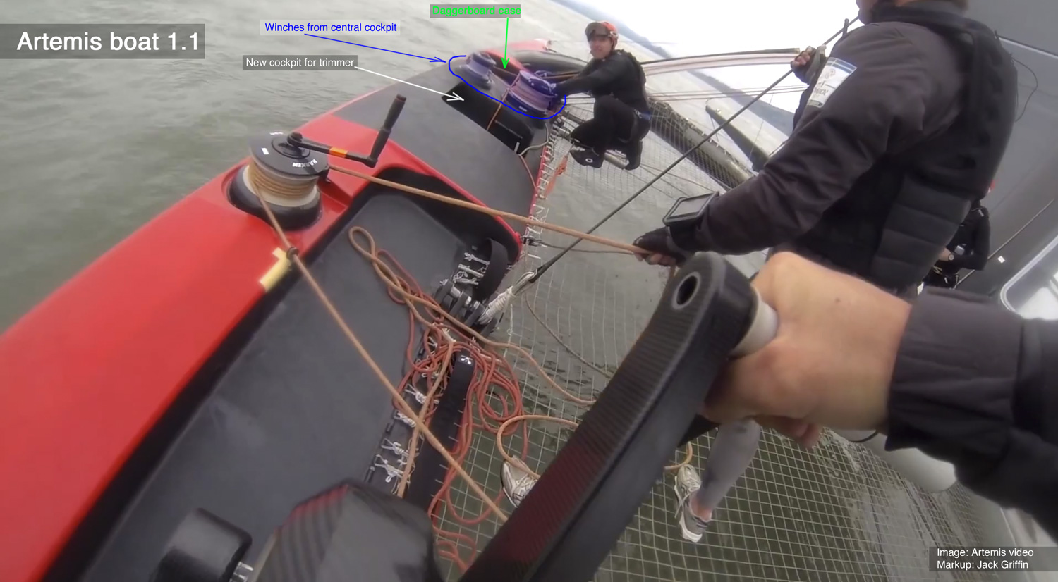 America's Cup Artemis AC72