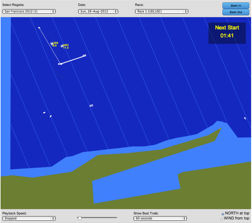 America's cup Race viewer