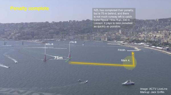 America's Cup penalties in Naples