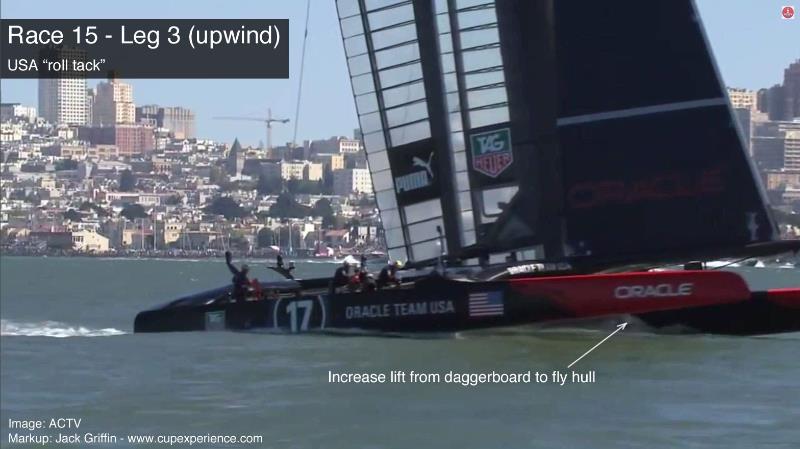 America's Cup Oracle Team USA roll tack