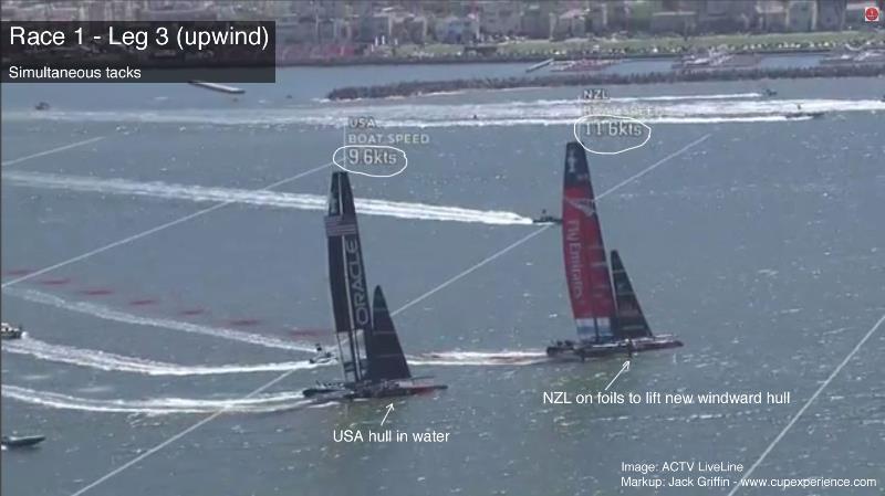 America's Cup Oracle Team USA roll tacking