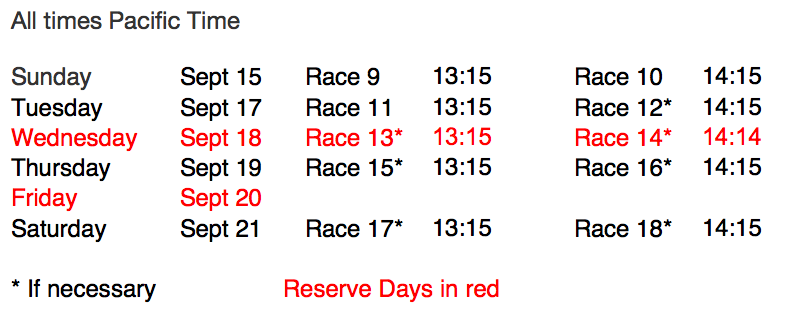 America's Cup Race Schedule