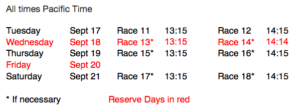 America's Cup Race Schedule