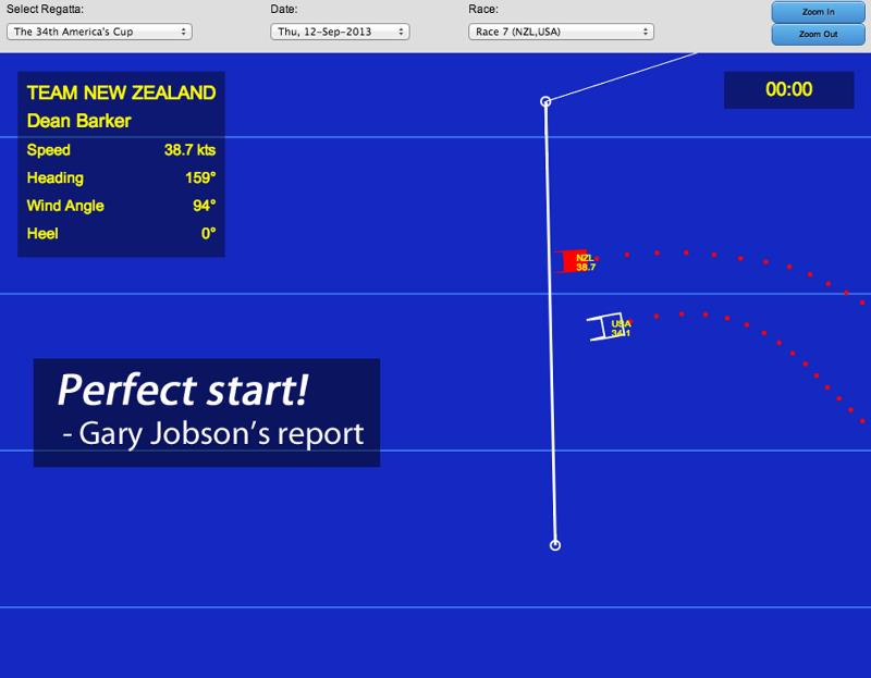 America's Cup Race 7 ETNZ perfect start