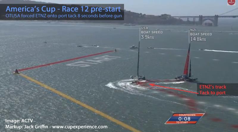 America's Cup Score: New Zealand 8 - USA 2