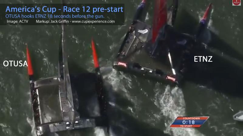 America's Cup Score: New Zealand 8 - USA 2