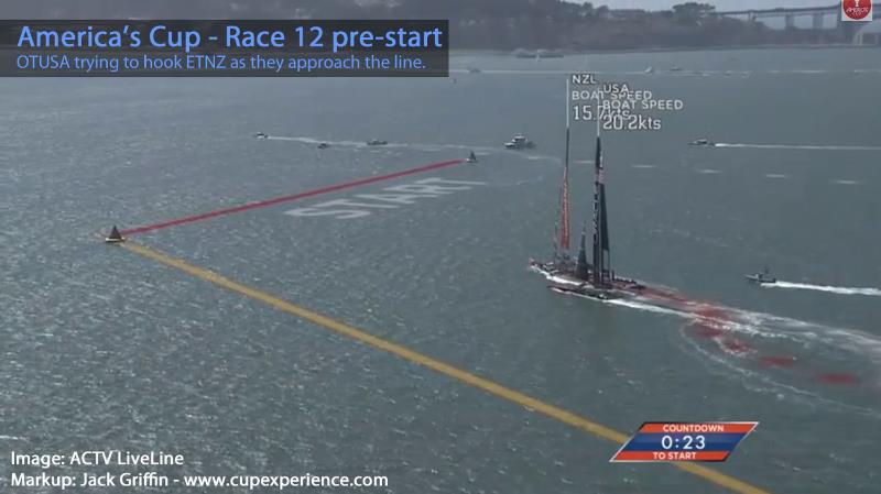America's Cup Score: New Zealand 8 - USA 2