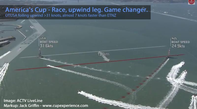 America's Cup Score: New Zealand 8 - USA 2