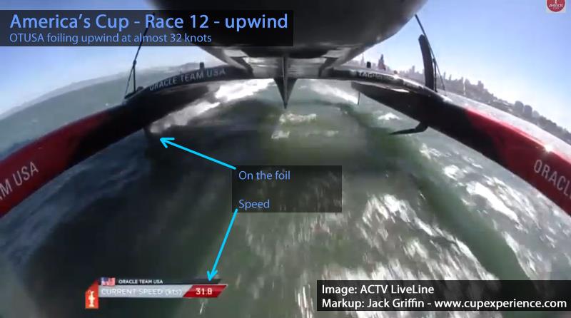 America's Cup Score: New Zealand 8 - USA 2