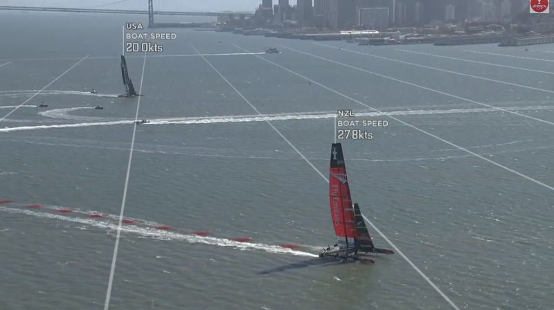 TNZ leads by 100m upwind. TUSA has just tacked onto port after splitting at the downwind gate. They are still downspeed after their tack.