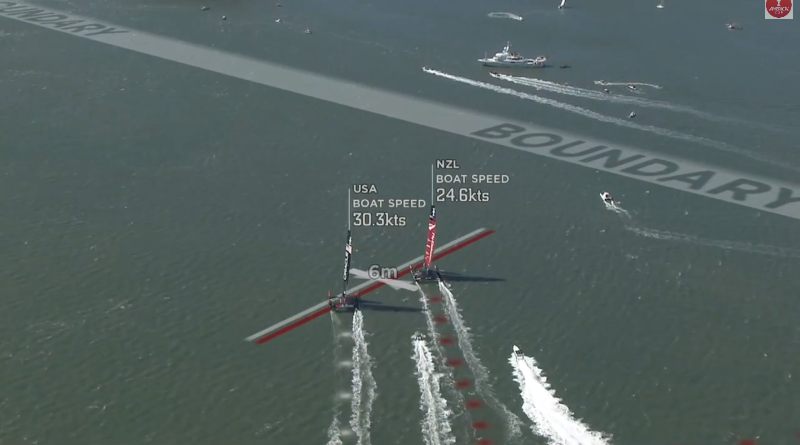 America's Cup Look at the LiveLine speed data for the boats! USA is almost 6 knots faster! That's SPEED.