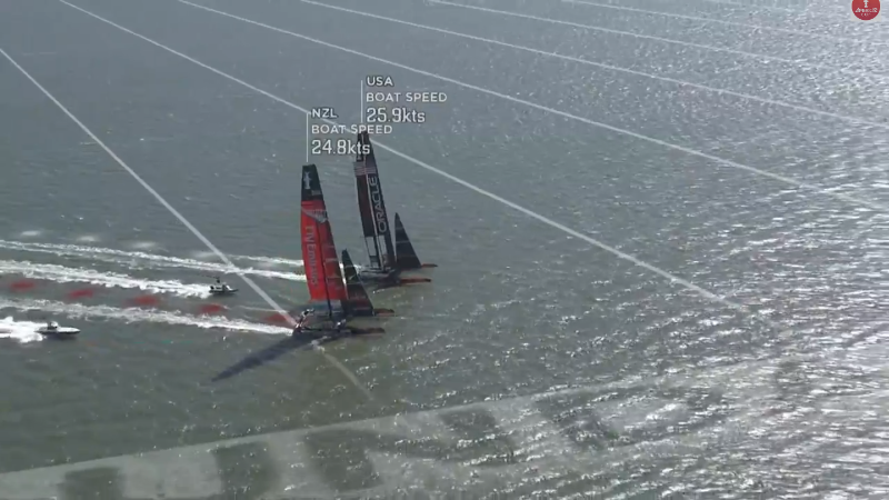 America's Cup NZL has rights to room to tack at the boundary. 