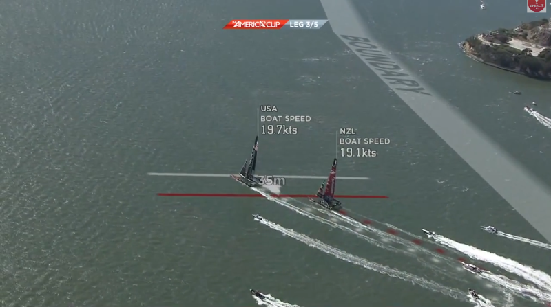 America's Cup USA pulls away from NZL. They go on to stretch out their lead and win by 54 seconds. 